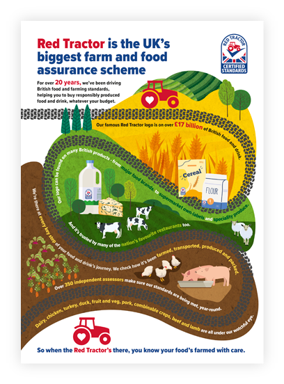 Red Tractor infographic